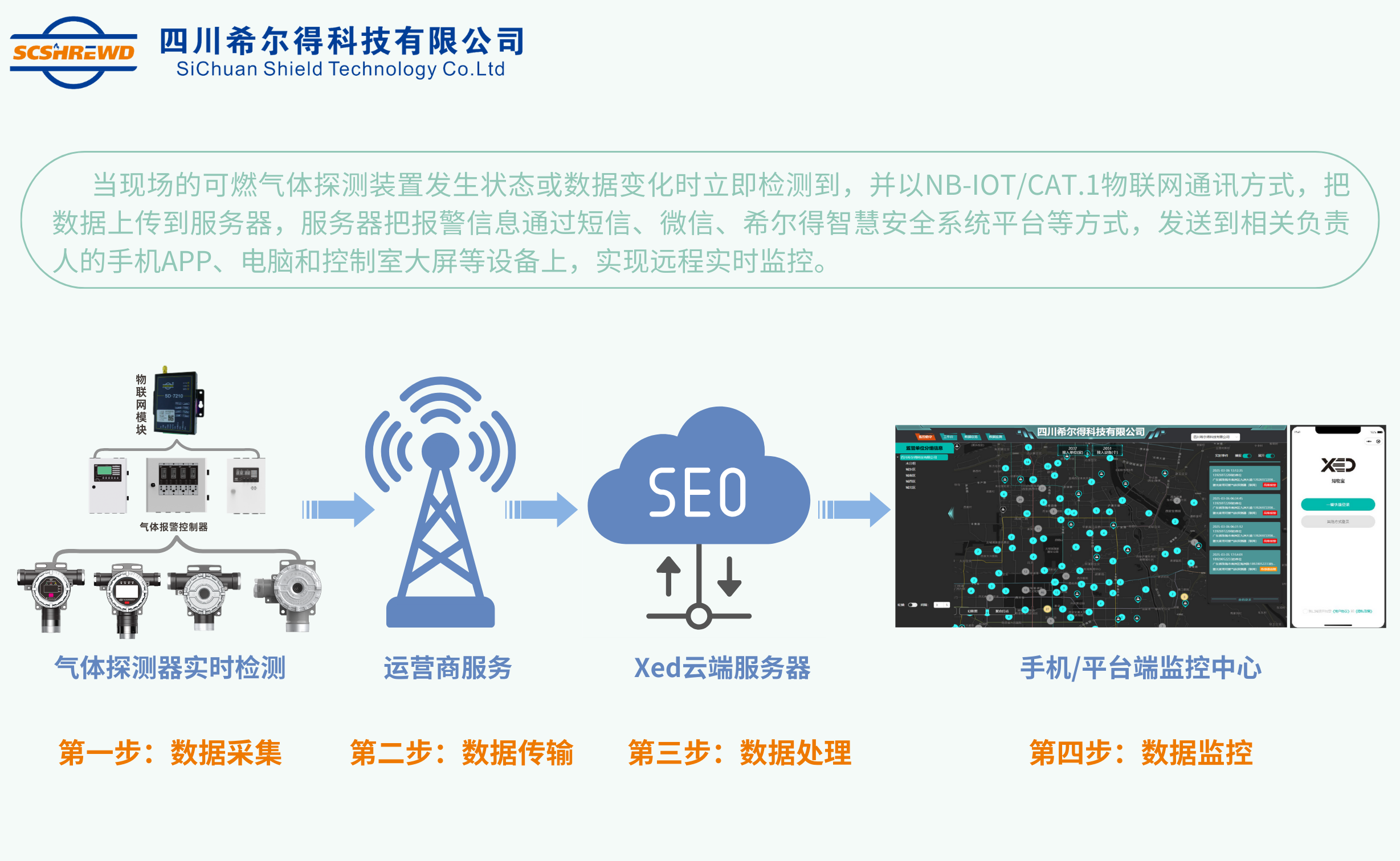 希爾得工商業(yè)氣體探測(cè)器，筑守工廠安全防線!